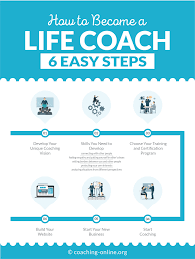 Unlock Your Potential: Become a Life Coach and Make a Positive Impact