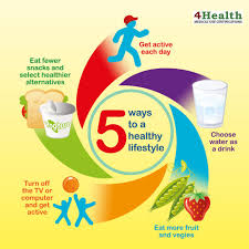Promoting a Healthy Lifestyle: Your Path to Wellness and Vitality