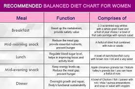 Nourish Your Body: A Comprehensive Diet Plan for a Healthy Physique