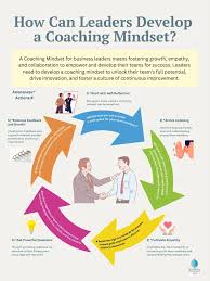 Embracing the Transformative Power of Coaching Mindset