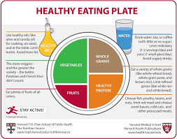 Essential Guide: Building Your Ultimate Healthy Diet List for Well-being