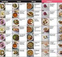 Unlocking the Secrets to a Successful Daily Diet Meal Plan