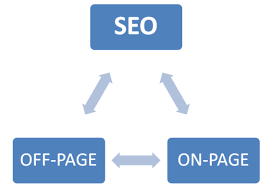 Boost Your Visibility: Master Off-Page Optimization Strategies