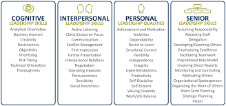 Mastering Personal Leadership Skills: A Pathway to Success
