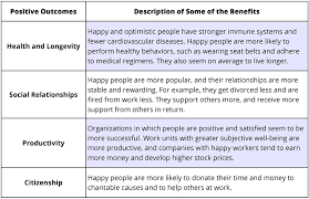 Nurturing Your Subjective Well-Being: A Path to Personal Fulfilment